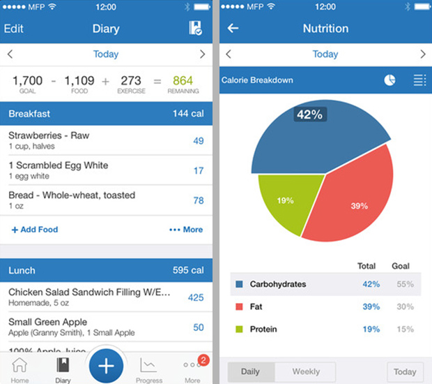 Best Macro Tracking Apps 2020